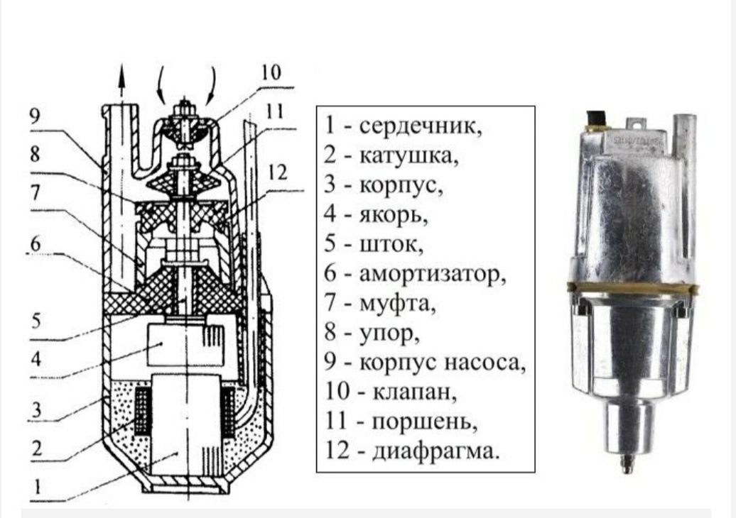 Как работает насос малыш схема